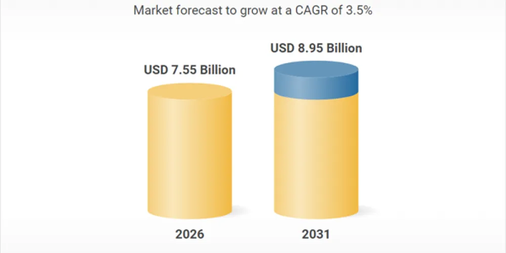 Global Agricultural Lubricants Market to Reach $8.95 Billion by 2031