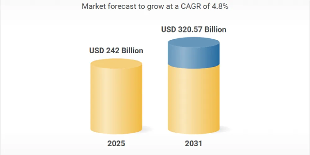 Global Flexible Packaging Market: Trends and Forecast 2026-2031
