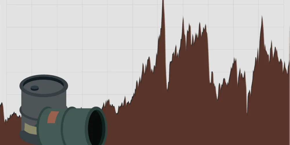 Война с участием Ирана поднимает нефть выше $100/баррель, угрожая ростом цен на продукты через энергетические и логистические шоки