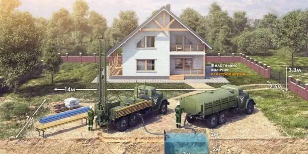 Як вибрати тип свердловини для господарства: 1-, 2- або 3-колонна конструкція