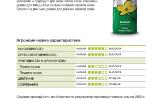 Пакет семян рапса Джампер с описанием характеристик