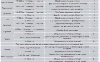 Альфа-Нано-Гроу Екстра