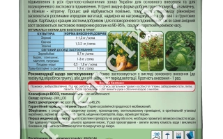 Карбамид - побичний продукт виробництва карбамиду