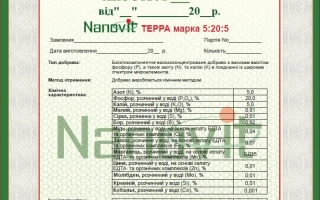 Нановит Терра