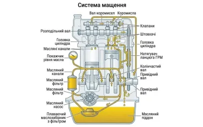 Обслуговування двигуна KM385BT мінітрактора та вибір запчастин