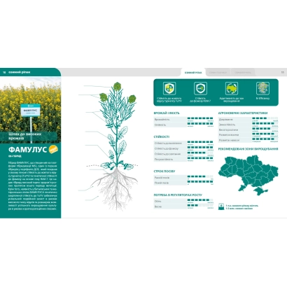 Информационная страница о продукте Фамулус | Famulus с иллюстрацией растения и картой