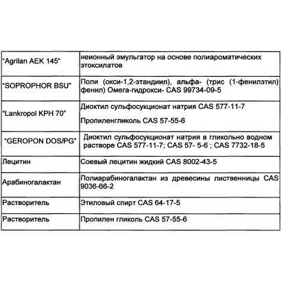 Агрилан 140 — жидкий сульфатно-аммонийный азот в пластиковом ведре