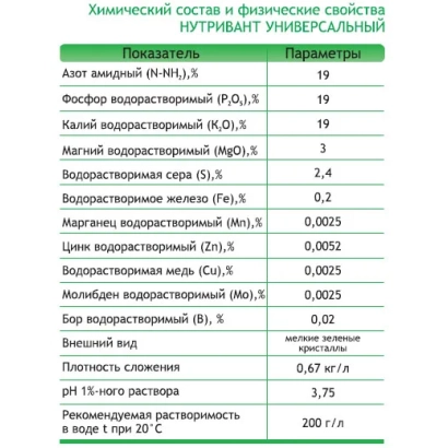 Таблица с химическими свойствами и физическими свойствами удобрения Нутривант Универсальный