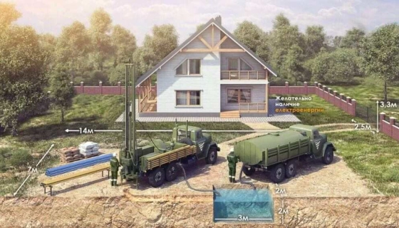 Як вибрати тип свердловини для господарства: 1-, 2- або 3-колонна конструкція