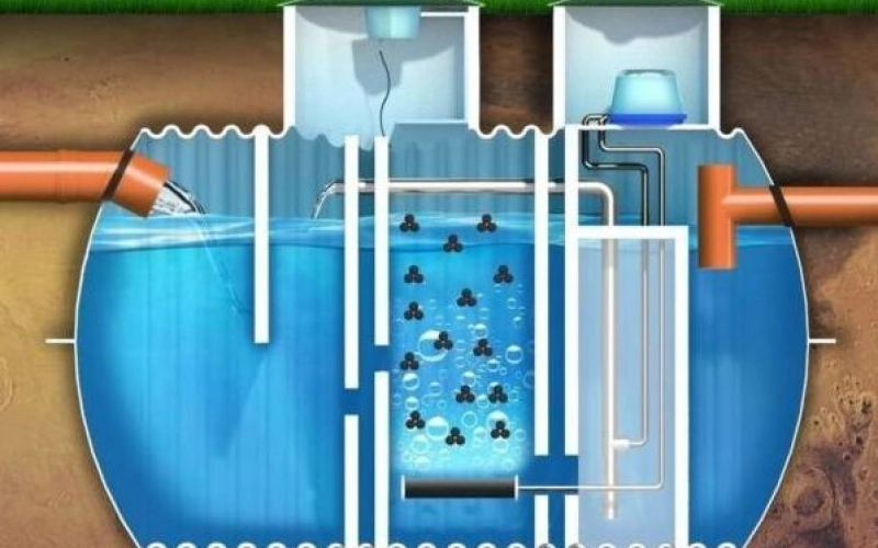 Новинки лучших септиков для частного дома в 2024 году: описание и отзывы