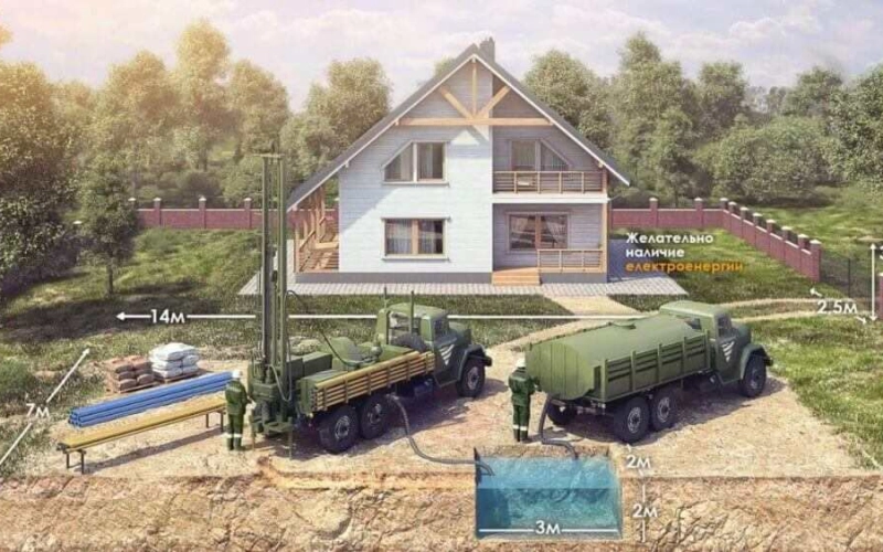 Як вибрати тип свердловини для господарства: 1-, 2- або 3-колонна конструкція